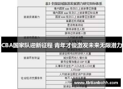 CBA国家队迎新征程 青年才俊激发未来无限潜力